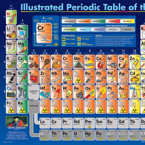 New sealed Eurographics 200pcs Puzzle-- Illustrated Periodic Table of the Elemen - Picture 4 of 10